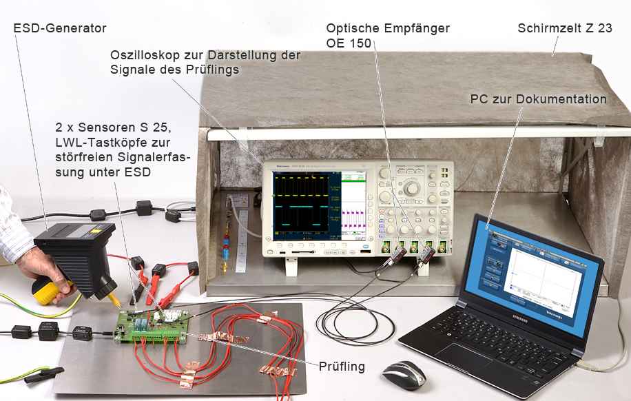 Anwendung mit zwei OSE 150-1 sets und Schirmzelt